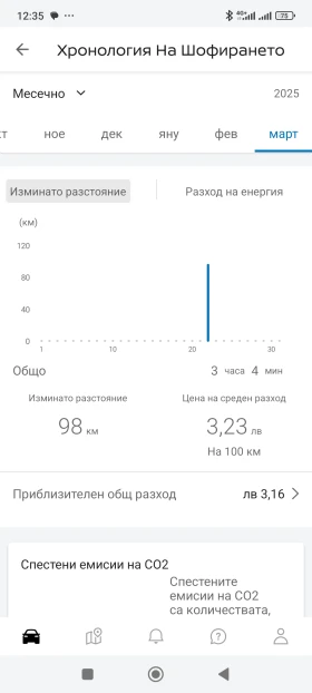 Nissan Leaf , снимка 11