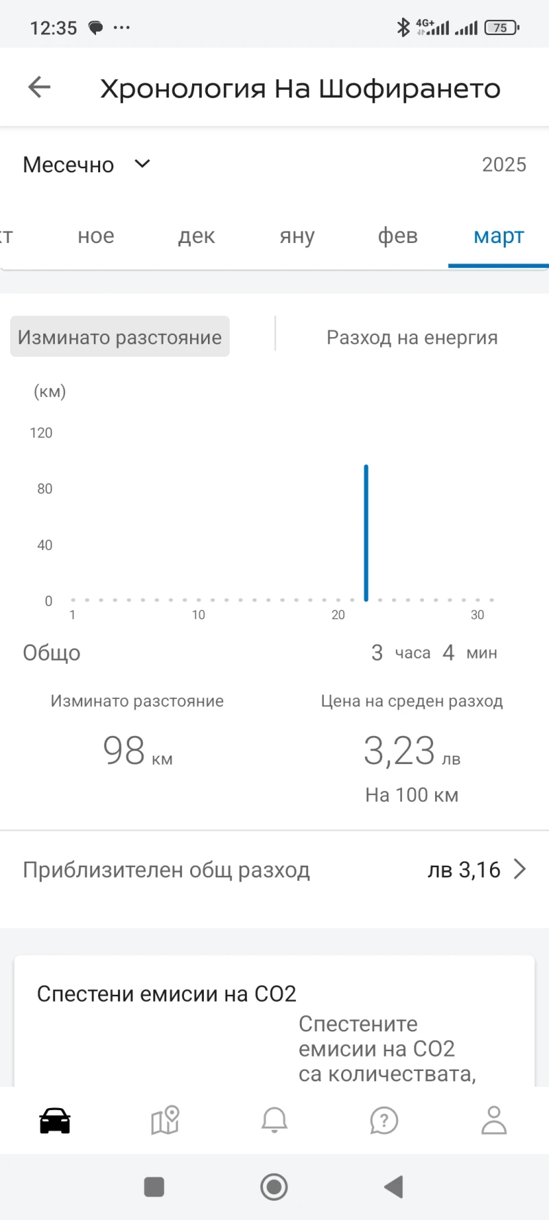 Nissan Leaf , снимка 11 - Автомобили и джипове - 49596646