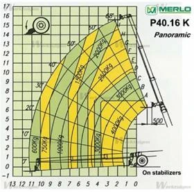   Merlo P40.16K 4x4x4 | Mobile.bg    15