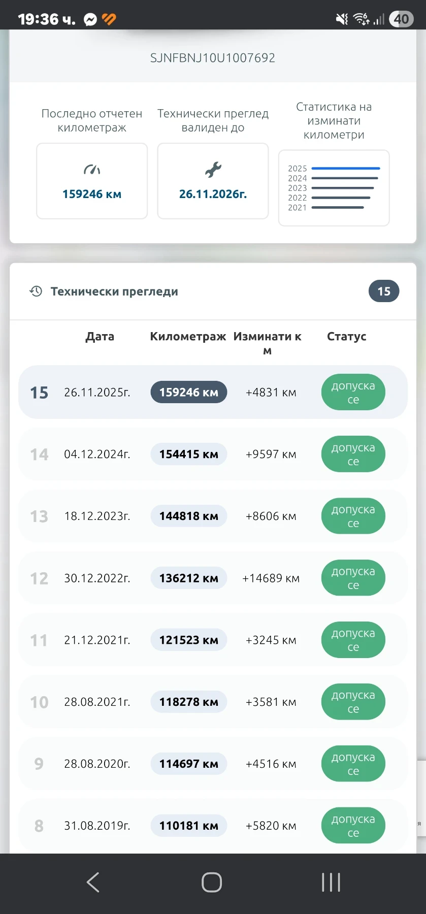 Nissan Qashqai 4?4 | Mobile.bg � ����������� 13