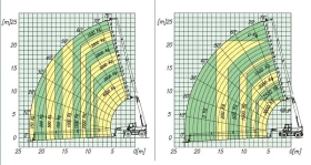 Телескопичен товарач Merlo ROTO 40.25 MCSS  4x4x4, снимка 16