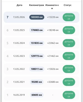 Mercedes-Benz E 220 2, 2 cdi 194кс 654, снимка 17