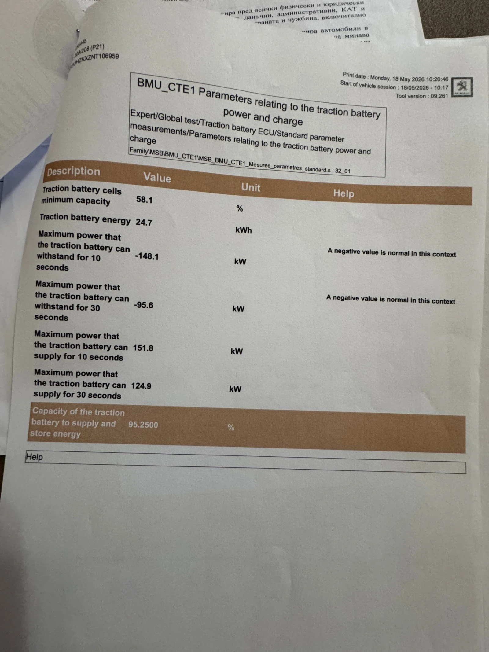 Peugeot 208 ALLURE ELECTRIC 50kw | Mobile.bg � ����������� 15