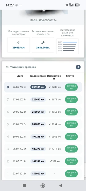 Toyota Rav4 2.0 D-4D, снимка 16