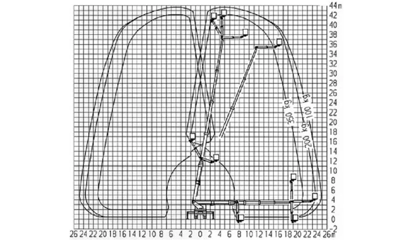 Автовишка Ruthmann T435, снимка 16 - Индустриална техника - 17792494