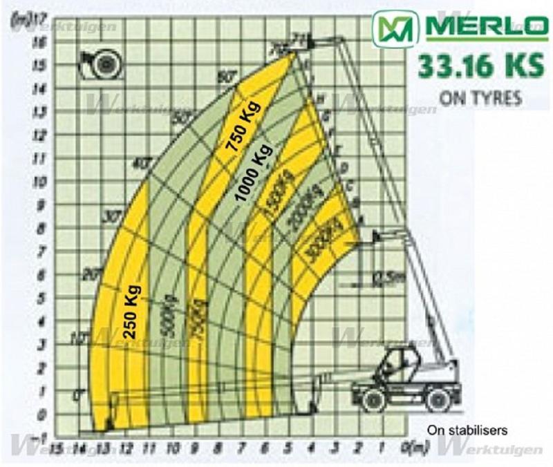 Телескопичен товарач Merlo Roto 33.16 KS, снимка 16 - Селскостопанска техника - 27279950