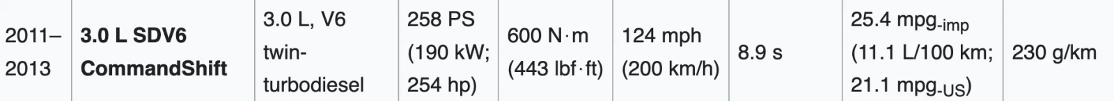 Land Rover Range Rover Sport L320 HSE, снимка 11 - Автомобили и джипове - 54289935