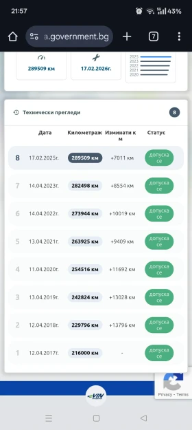 VW Passat 1.9 TDI, снимка 10