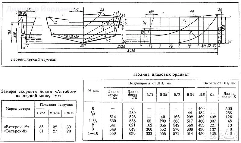 Лодка Собствено производство  Автобот, снимка 7 - Воден транспорт - 48118432