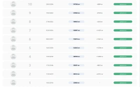 Fiat Punto Evo, снимка 15 - Автомобили и джипове - 53058965