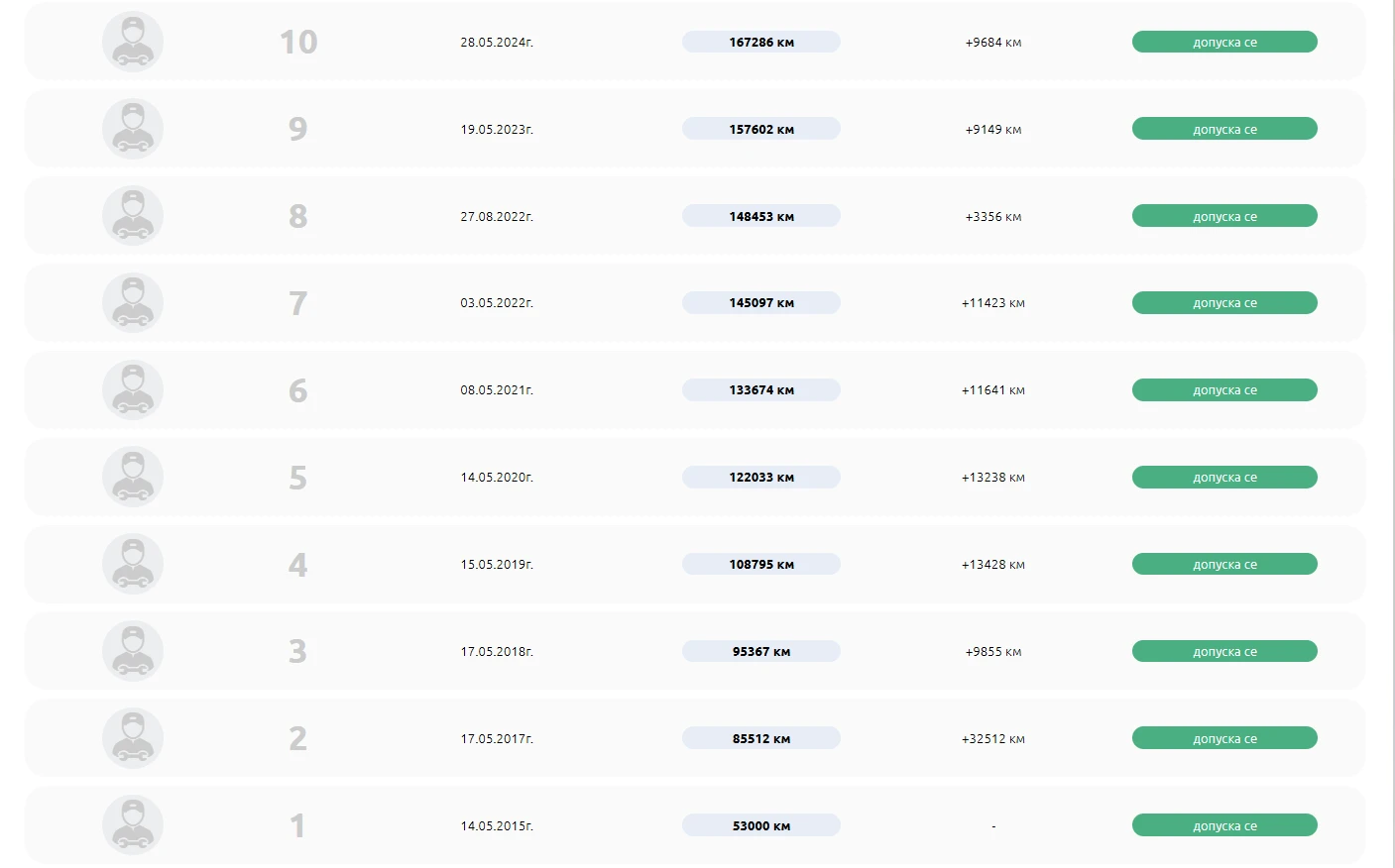 Fiat Punto Evo, снимка 15 - Автомобили и джипове - 53852695