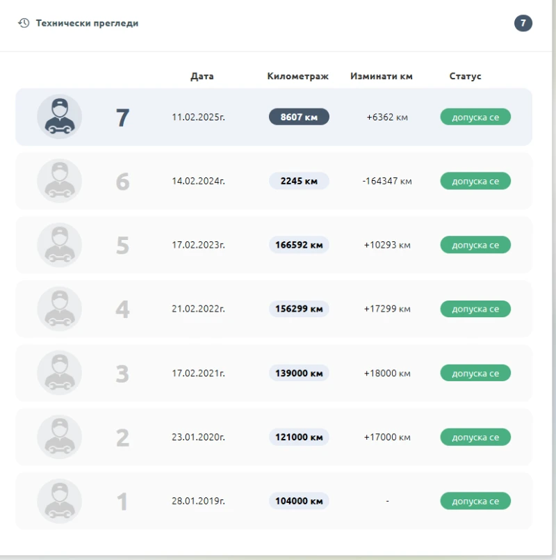 Toyota Verso, снимка 13 - Автомобили и джипове - 52705134