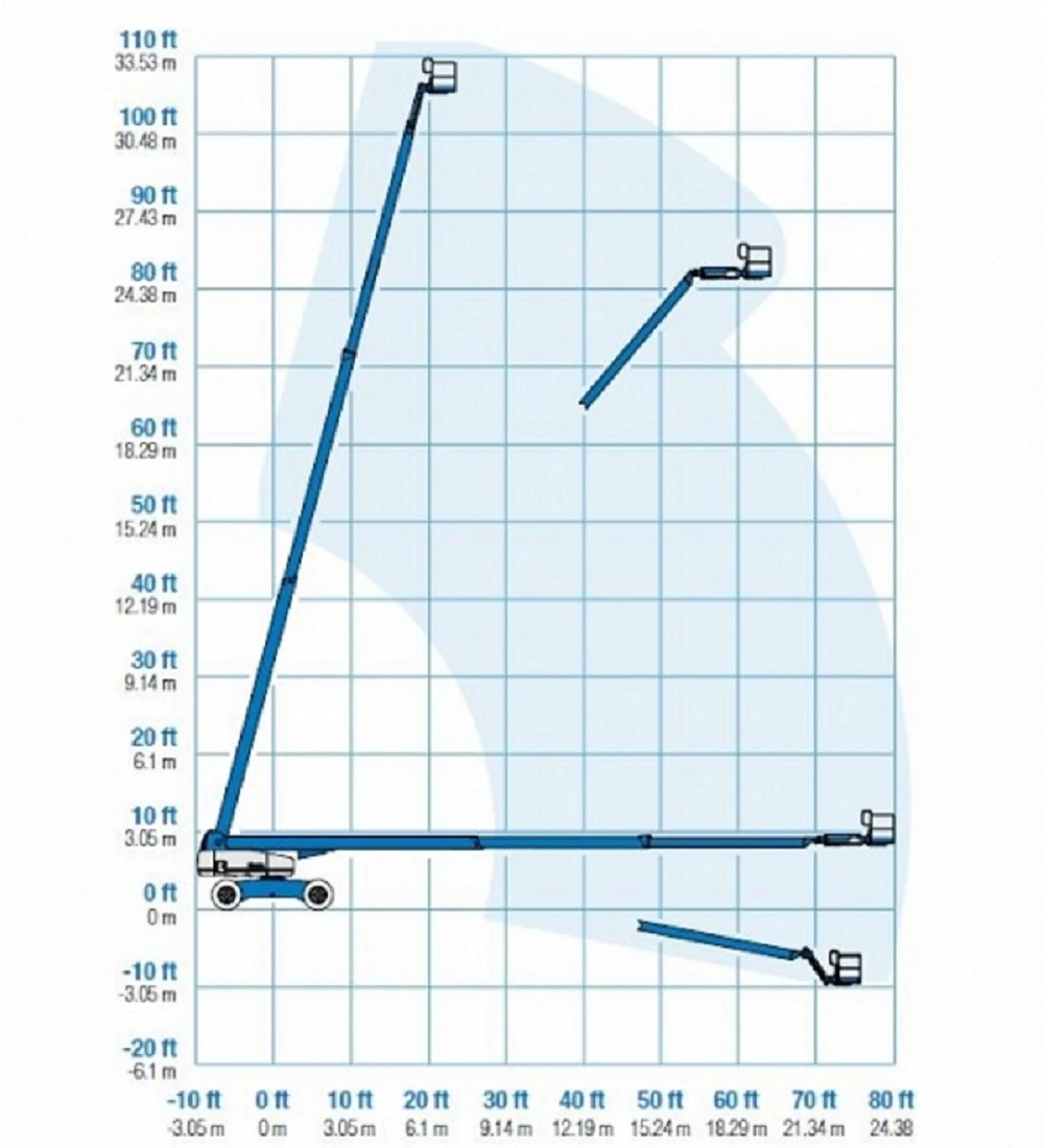  GENIE S 105 4x4 | Mobile.bg   16