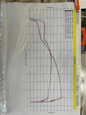 Ktm SX-F | Mobile.bg � ����� ������ 9