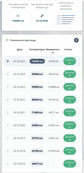 Toyota Rav4 2.2 D-4D 4x4 Executive Aut. на реални 109 000 км., снимка 10