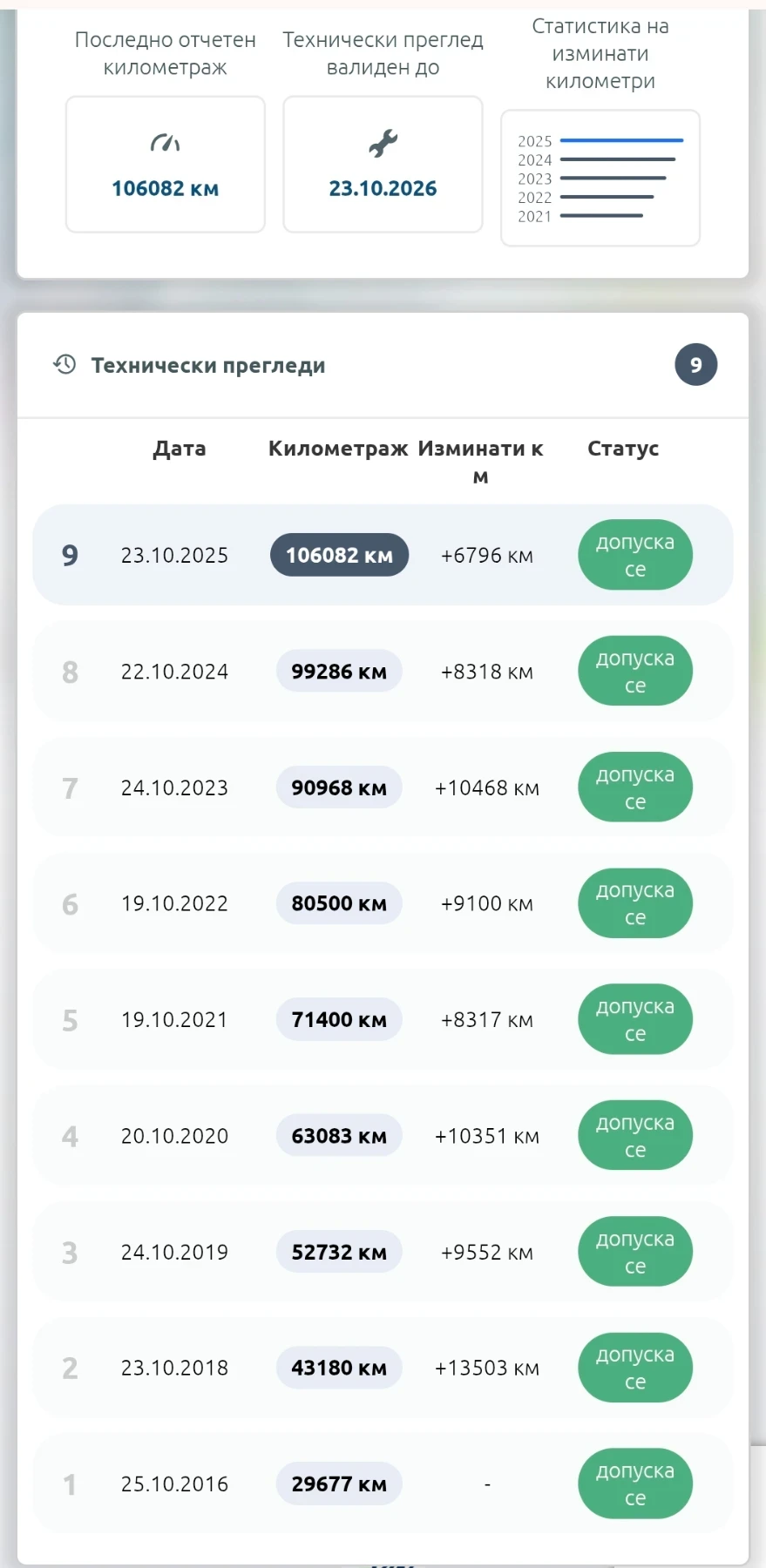 Toyota Rav4 2.2 D-4D 4x4 Executive Aut. на реални 109 000 км., снимка 10 - Автомобили и джипове - 54866115