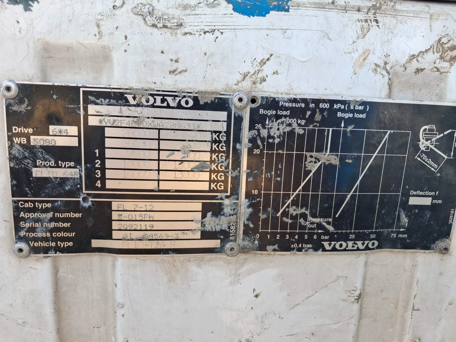 Бетон помпа Volvo FL10, снимка 8 - Индустриална техника - 54843789
