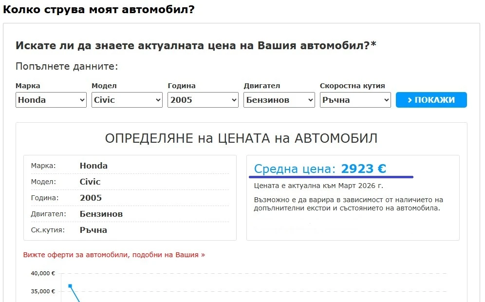 Honda Civic 1.6 V-TEC Facelift 110 HP , снимка 10 - Автомобили и джипове - 53928488