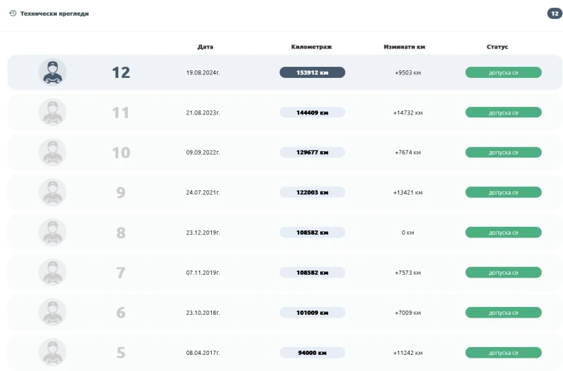 Citroen C2 1.6 Автоматик от България, снимка 17 - Автомобили и джипове - 51519035