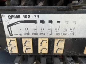 Iveco Eurocargo ML170E27K, снимка 6