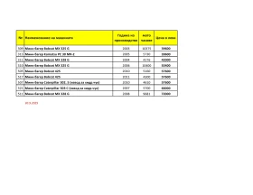 Багер Bobcat мини, снимка 4