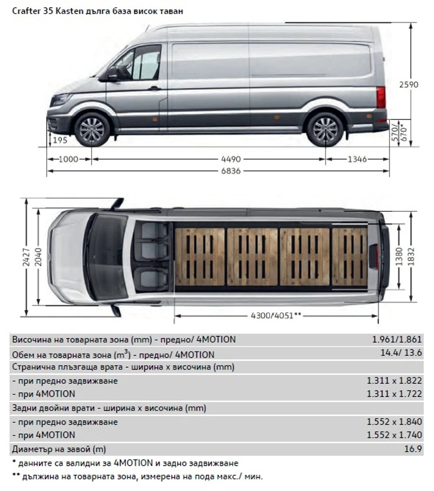 VW Crafter | Mobile.bg � ����������� 12