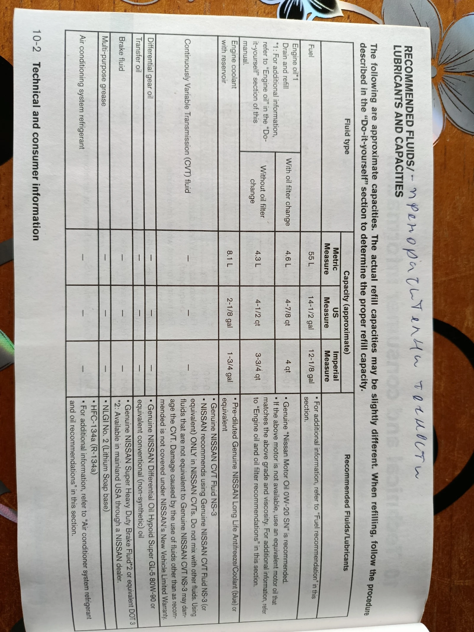 Nissan Rogue SV - изображение 10