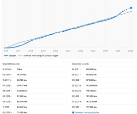 Mercedes-Benz GLE 350 d/AMG/Пълно оборудване/Реален пробег/Серв. история, снимка 17