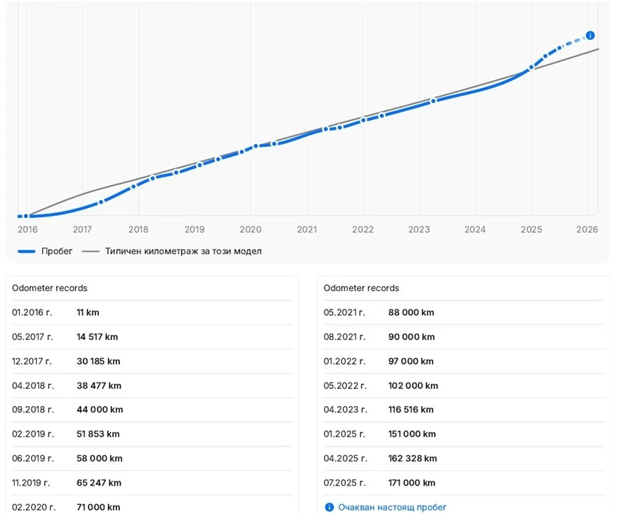Mercedes-Benz GLE 350 d/AMG/����� ����������/������ ������/����. ������� | Mobile.bg � ����������� 17