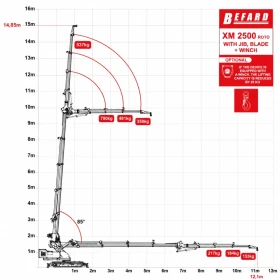 ����� �������������� ������ ���� ���� Befard XM 2500 ROTO | Mobile.bg � ����� ������ 13