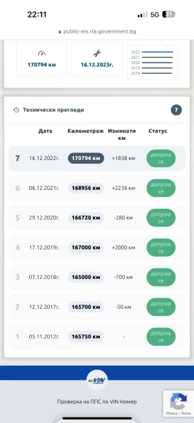 Mercedes-Benz 190 1.8 170000 ! . | Mobile.bg    13