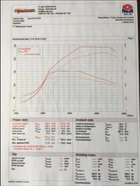 Audi A5 Coupe Quattro German Edition, снимка 12