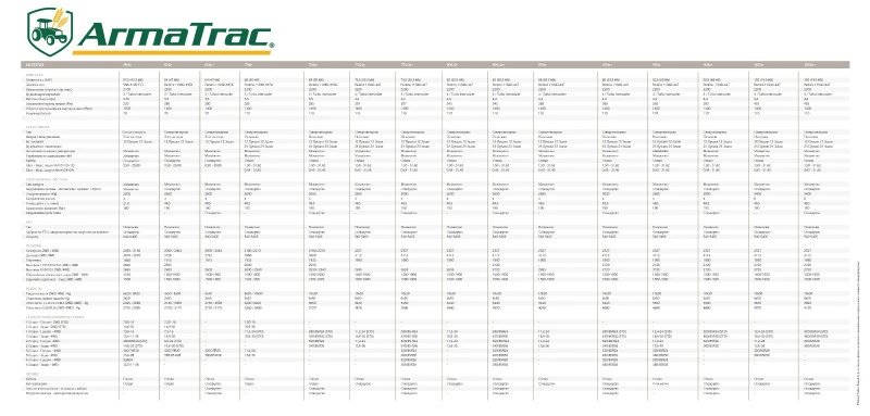 Трактор Armatrac 1054e+, снимка 6 - Селскостопанска техника - 48474916