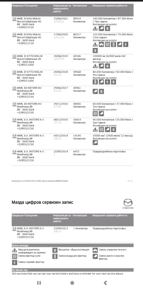 Mazda 6 Business-Line | Mobile.bg    14