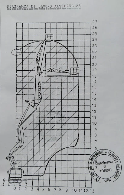 Автовишка Mercedes-Benz 26m, снимка 15 - Индустриална техника - 47317617