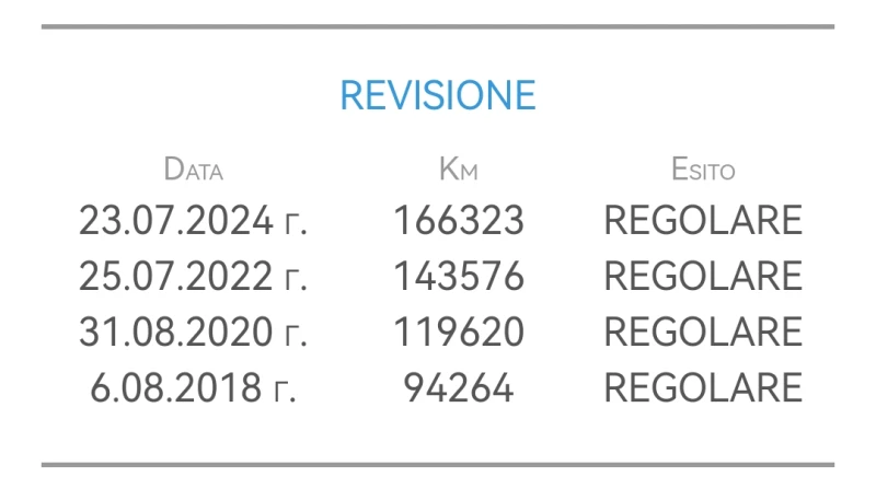Hyundai IX35 1.6GDi 135HP 174 000KM ПОДГРЕВ EURO5A, снимка 17 - Автомобили и джипове - 53190018