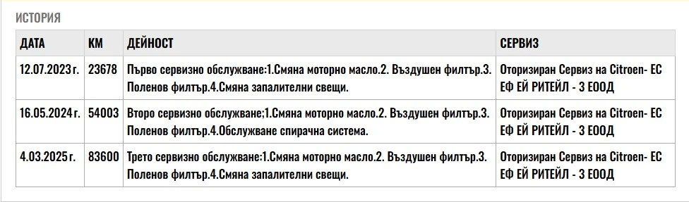 Citroen C4 Blue 1.5HDI 110.. 6  | Mobile.bg   15