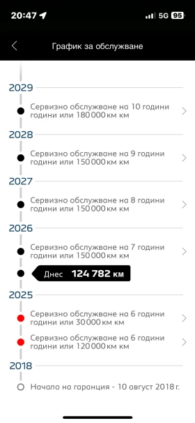 Peugeot 308 1.5D - 8700 € / 17015.72 лв. - 99453574 14