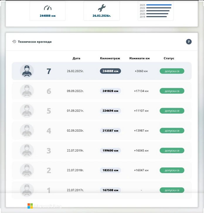 Toyota Avensis 2.0 D4D 116кс Най Здравия , снимка 3 - Автомобили и джипове - 52474387