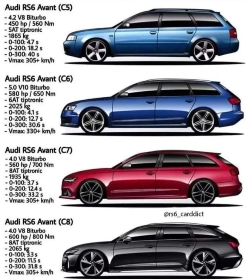 Audi Rs6 C6 5.0 BiTurbo V10, снимка 14 - Автомобили и джипове - 53057515