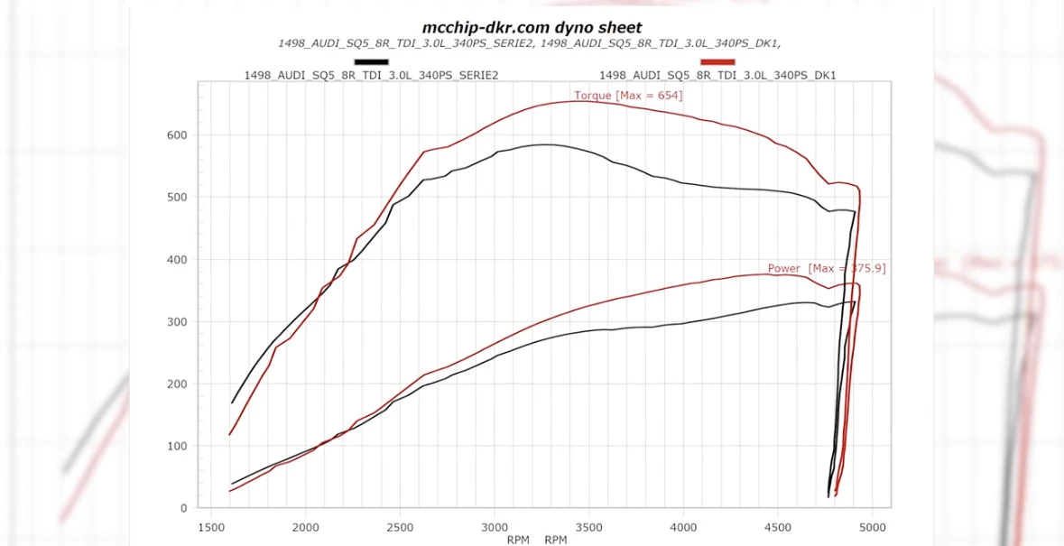 Audi SQ5 BANG & OLUFSEN| FULL| СЕРВИЗНА ИСТОРИЯ| ОБСЛУЖЕНА|, снимка 17 - Автомобили и джипове - 53801937