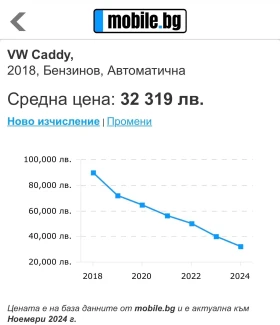 VW Caddy MAXi EURO6, 2018, DSG | Mobile.bg    17