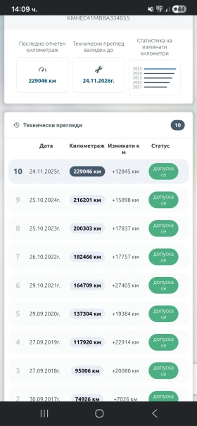 Hyundai Sonata Lpi, снимка 15