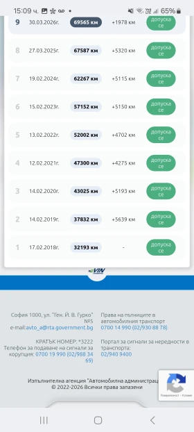 Ford Fiesta 69000 км. , снимка 16