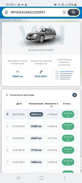 Ford Fiesta 69000 км.  - 4500 € / 8801.24 лв. - 71368143 15