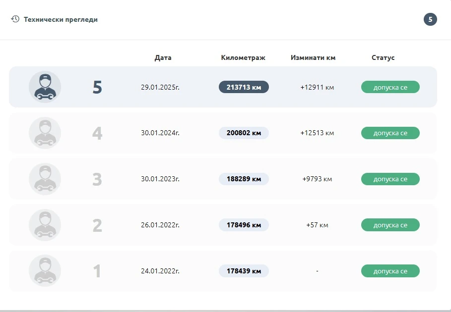 Jeep Compass | Mobile.bg   11