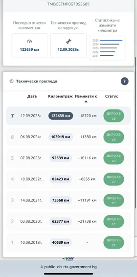 Skoda Superb 2.0 TSI 280 hp L&K | Auto.bg — изображение 15