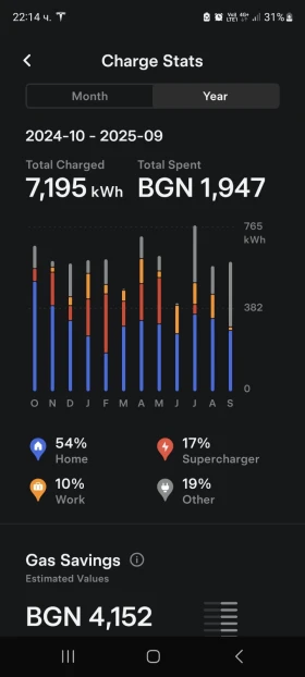 Tesla Model 3 перформънс - 57500 лв. - 30097935 9