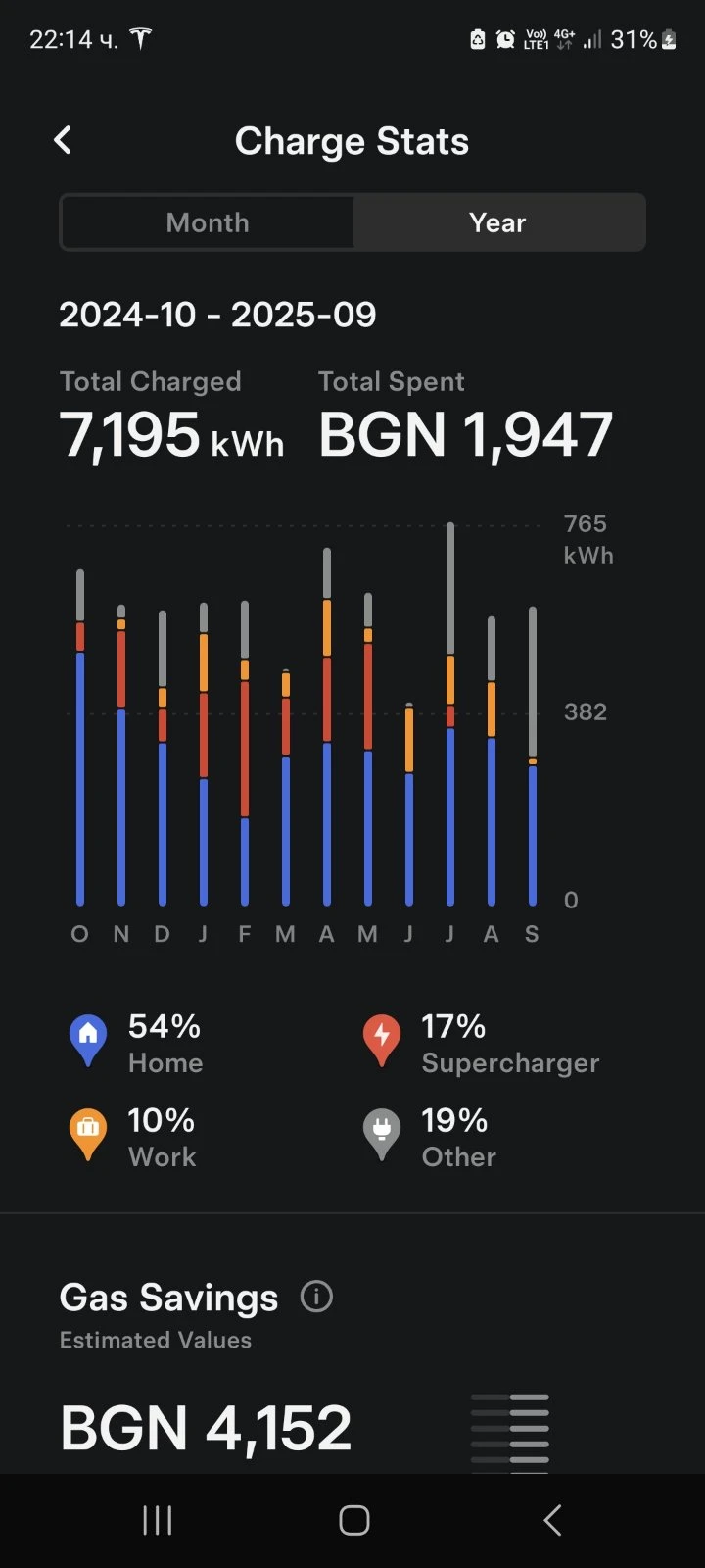 Tesla Model 3  | Mobile.bg   9