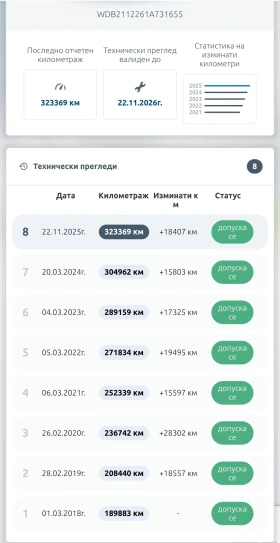 Mercedes-Benz E 320, снимка 2